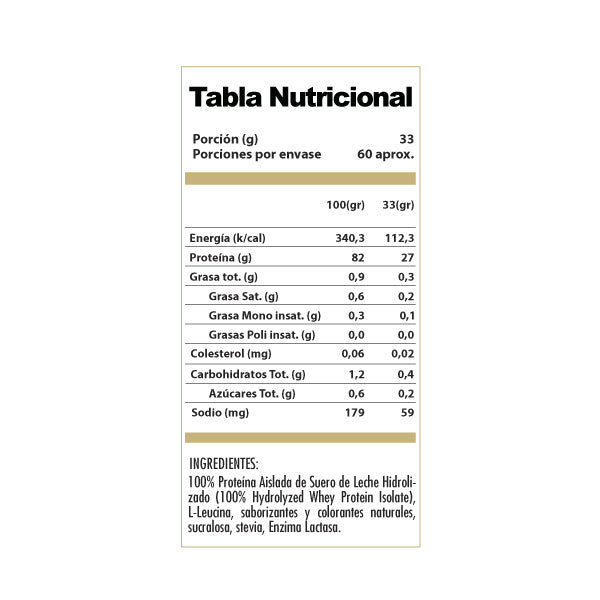 Proteína hidrolizada Iso Win 2 kgs. 60 servicios - Alphasuplestore